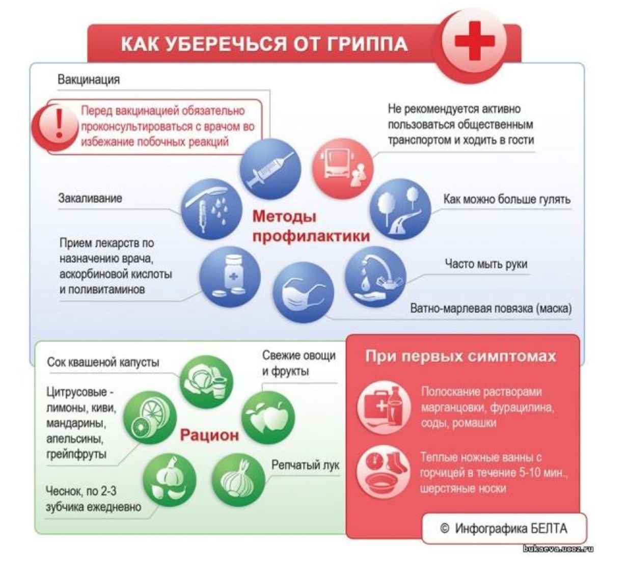 О мерах профилактики гриппа.