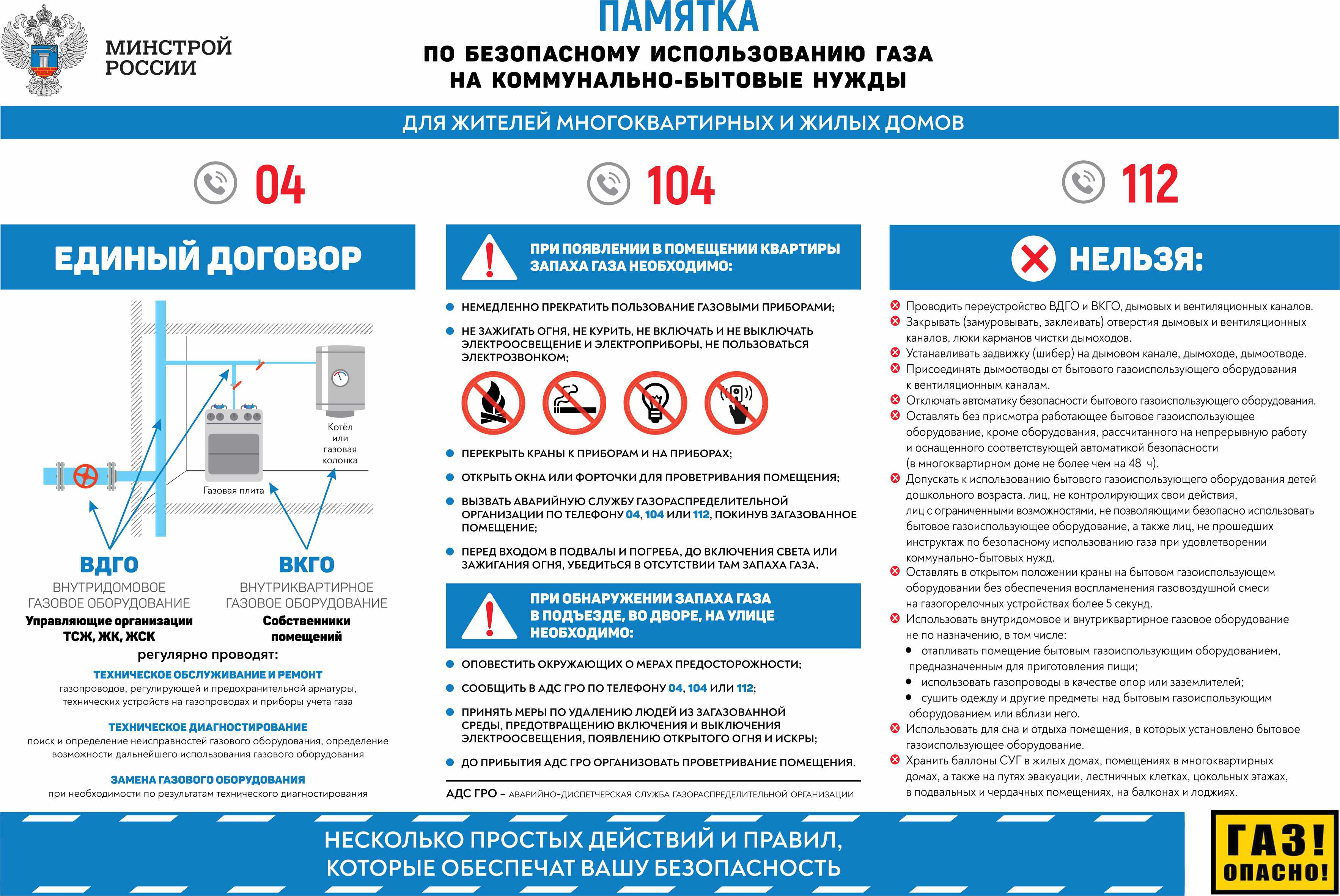 памятка по безопасному использованию газа.