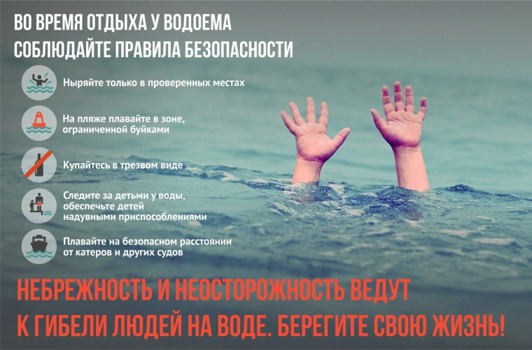 Правила поведения на водоемах. Правила поведения на водоемах.